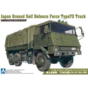 青島文化教材社 アオシマ 1/72 ミリタリーモデルキット No.2 陸上