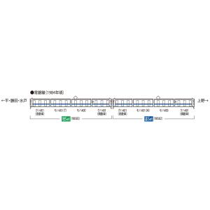 セット販売 98582/98583 国鉄 401系近郊電車 (高運転台・新塗装) 基本セット(4両)...