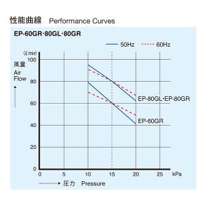 安永エアポンプ エアーポンプ EP-80G E...の詳細画像3