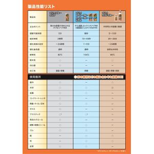 【メール便】呉工業 木工用接着剤 ゴリラウッド...の詳細画像4