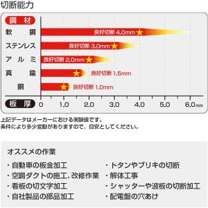 スズキッド エアープラズマ切断機 エスパーダ1...の詳細画像2