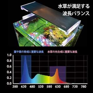 ゼンスイ 超薄型 LEDランプ 120cm水槽...の詳細画像2