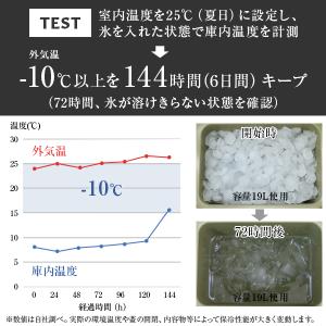 M.O.L 高耐久型ハードクーラーボックス S...の詳細画像5