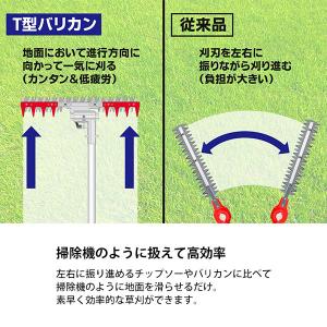 ニシガキ 刈払機 装着用 T型バリカン 500...の詳細画像1