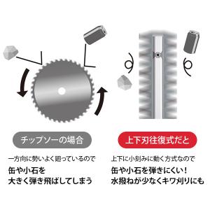 ニシガキ 刈払機 装着用 T型バリカン 500...の詳細画像3