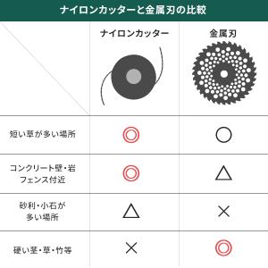 高耐久 ナイロンカッター セミオートカッター5...の詳細画像4