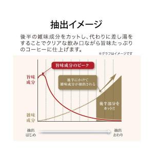アラジン コーヒーブリュワー おしゃれ コーヒ...の詳細画像5
