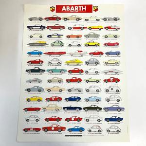アバルト（ABARTH） 現品 FIAT ABARTH 1000 TCR ポスター : ミニ