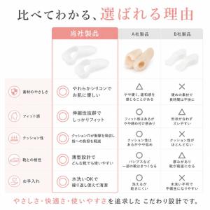 内反小趾 ないはんしょうし サポーター 小指 ...の詳細画像5