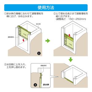 排水革命 調整堰板 水田 田んぼ 排水桝の詳細画像2