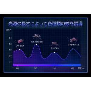 電撃殺虫器 蚊取り器 最新型 殺虫ライト 誘虫...の詳細画像5