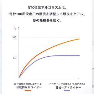 福袋2024 ドライヤー 速乾 大風量 冷熱風...の詳細画像4