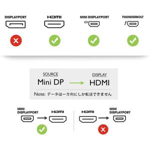 Mini DisplayPort to HDM...の詳細画像2