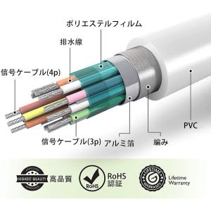 Mini DisplayPort to HDM...の詳細画像5