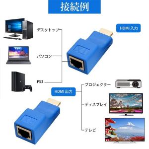 HDMI エクステンダー HDMI to RJ...の詳細画像2