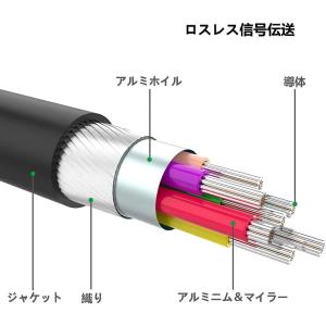 Mini DisplayPort から HDM...の詳細画像5