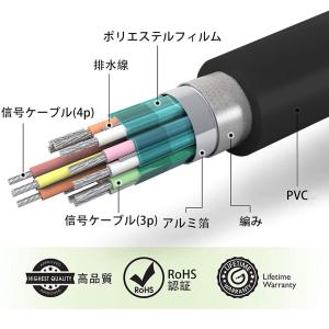 Mini DisplayPort to HDM...の詳細画像5
