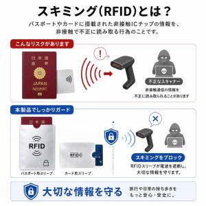 2セット分 RFIDスキミング防止セット パス...の詳細画像2