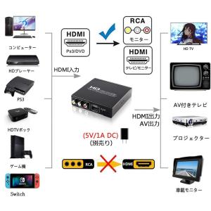HDMI コンポジット変換 HDMI to A...の詳細画像4