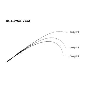 JACKALL（ジャッカル） BINBIN STICK HS ビンビンスティックHS BS-S65M