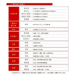 熨斗(のし)・包装有料チケット| 送料無料 熨...の詳細画像3