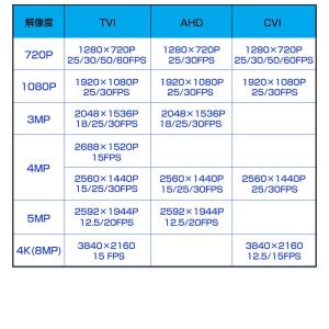 AHD 変換 コンバーター コンバータ 防犯カ...の詳細画像3