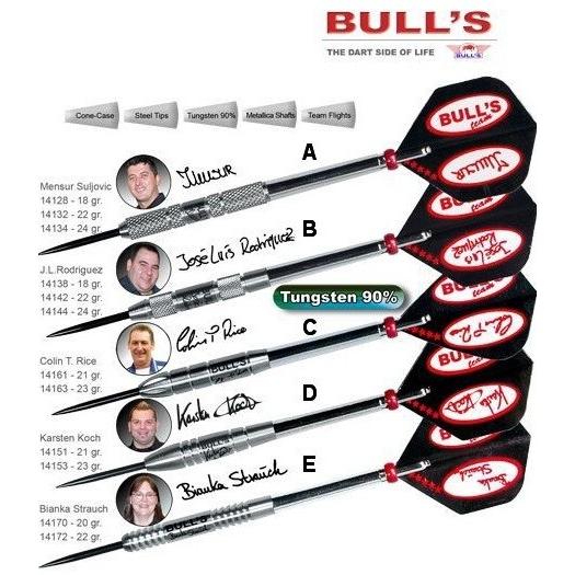 Bull's 14172 Champ Stl 90% B.S. 22gハードダーツ