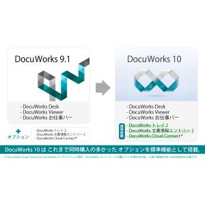 DocuWorks 10 アップグレード ライ...の詳細画像1