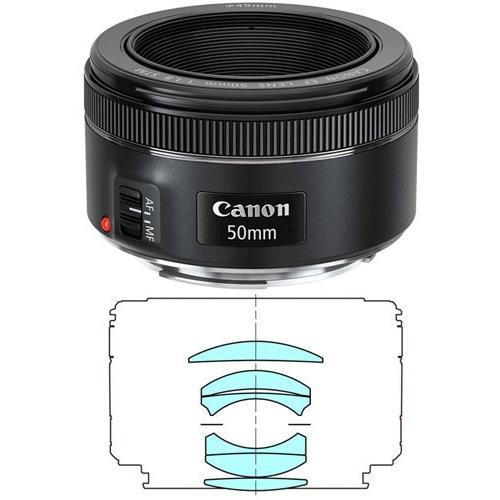 キヤノン EF50mm F1.8 STM 標準レンズ 『納期２ヶ月程度』