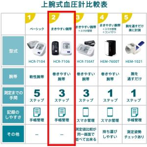 オムロン 上腕式 血圧計 HCR-7106 |...の詳細画像3