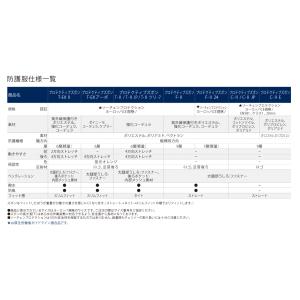 ハスクバーナ プロテクティブズボン C-II ...の詳細画像5
