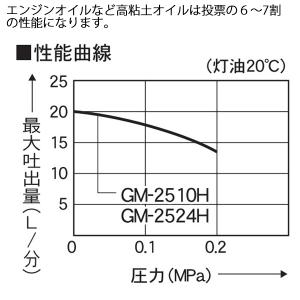 工進 高粘度用電動ハンディオイルポンプ GM-...の詳細画像2