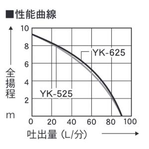 工進 清水用水中ポンプ ポンディ 60Hz Y...の詳細画像3