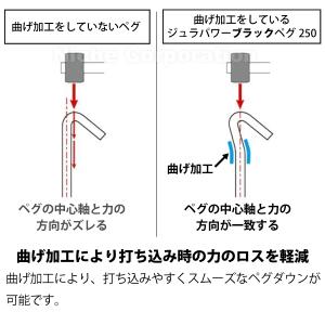 ユニフレーム ニッチオリジナル ジュラパワーブ...の詳細画像5