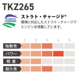 ゼノア 草刈り機 ジャストシリーズ 背負い S...の詳細画像2