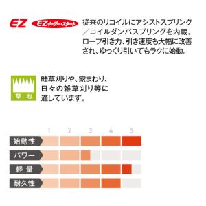 ゼノア 刈払機 肩掛け ジュラルミン パイプ ...の詳細画像2
