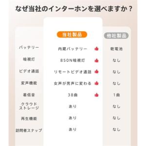 インターホン ワイヤレス 工事不要 カメラ付き...の詳細画像3