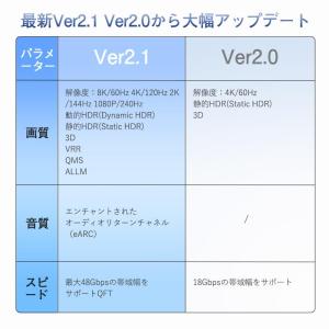 HDMIケーブル Ver.2.1 強化版 0....の詳細画像2