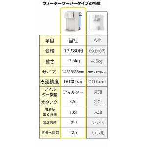 ウォーターサーバー 水道水 卓上 水道直結 電...の詳細画像3