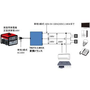 発電機と家の分電盤をつなぐ変圧器 単相2線式A...の詳細画像3