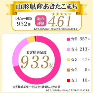 米 お米 あきたこまち 玄米5kg 令和7年産...の詳細画像5