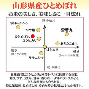 米 お米 10kg×3 ひとめぼれ 玄米30k...の詳細画像5