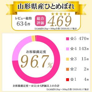 米 ひとめぼれ 米 お米 玄米5kg 令和7年...の詳細画像5