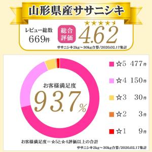 新米 米 お米 5kg×4 ササニシキ 玄米2...の詳細画像5