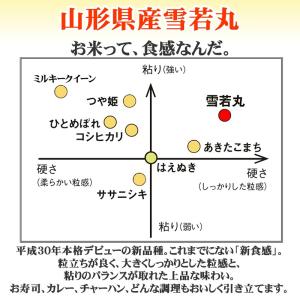 米 お米 雪若丸 玄米20kg (5kg袋×4...の詳細画像5