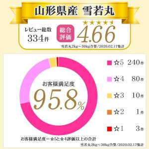 米 お米 雪若丸 玄米5kg ゆきわかまる 令...の詳細画像5