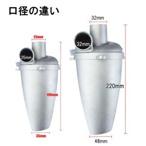 Cyclyper サイクリーパー 3型 サイク...の詳細画像1