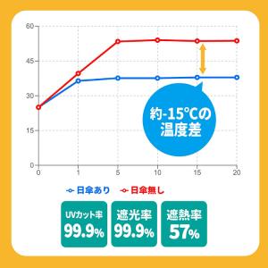 日傘 レディース 大きい 長傘 55cmフリル...の詳細画像3