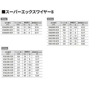 DUEL (デュエル) PEライン 釣り糸 ス...の詳細画像4