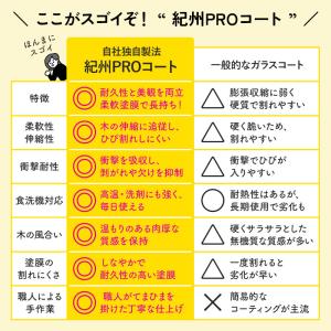 【10%OFF】 ボウル 食洗機対応 天然木製...の詳細画像5